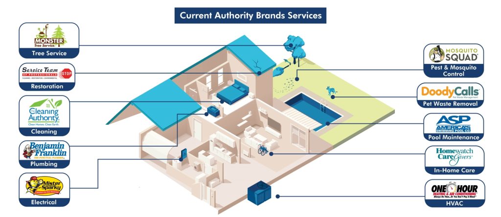 AuthorityBrands_HomeServices